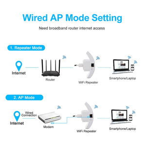 Wireless WIFI Extender